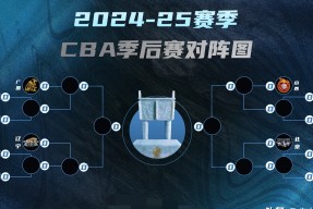 关于赛地聚焦——CBA季后赛国际比赛日热度飙升，新奥尔良鹈鹕防线松动，震撼外界，更衣室氛围转暖的信息