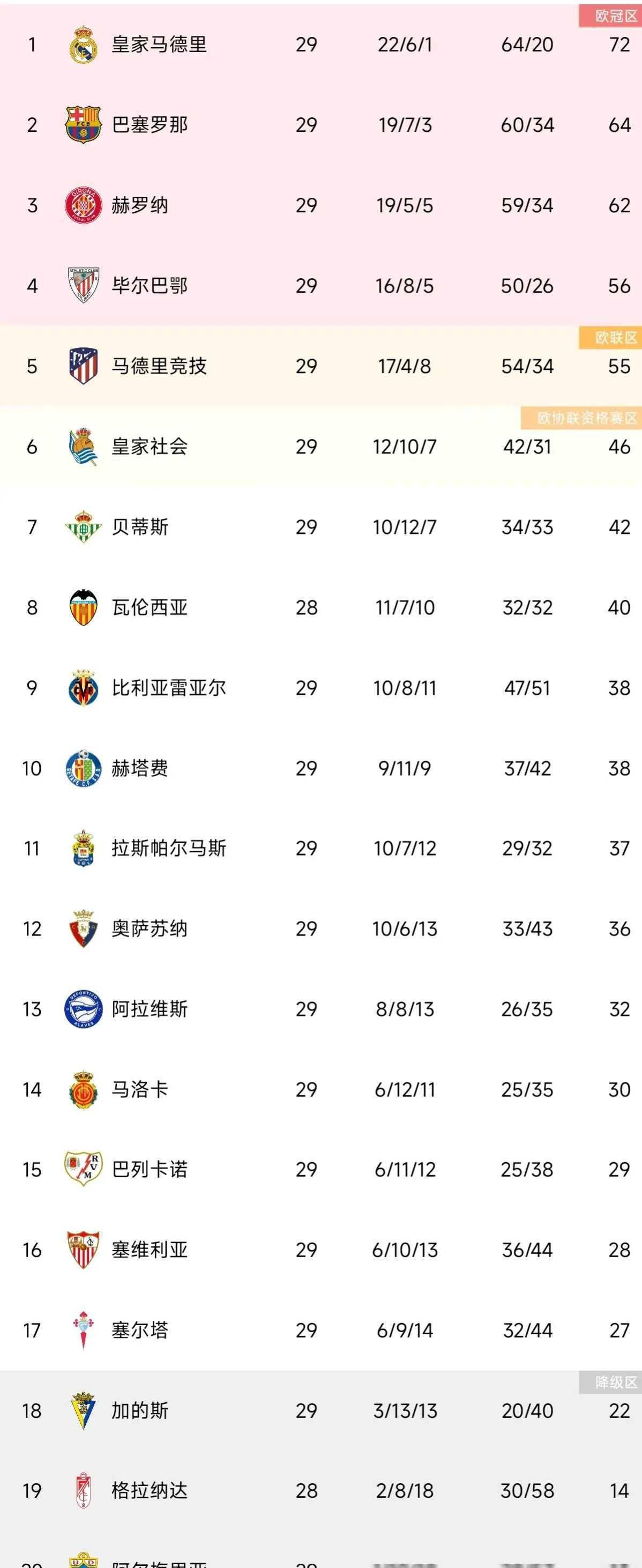 西班牙队西甲赛程公布冲上热搜的球员
